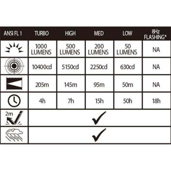 AlpinPro Φακός Tactical TM-04R-C