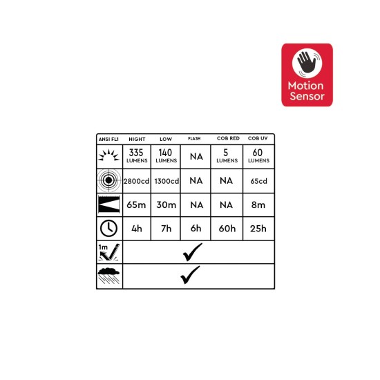 Φακός Κεφαλής ALPINPRO Αδιάβροχος C-10RD-WT Sensor+